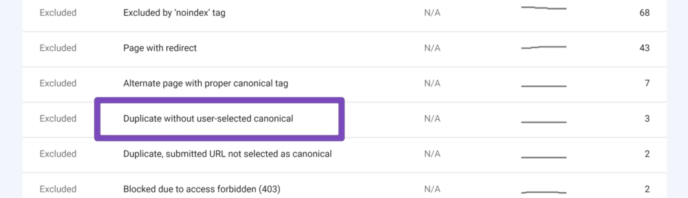 How to fix duplicate without user-selected canonical